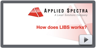 How LIBS Works?