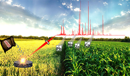 Conceptual illustration of a LIBS laser analyzing a fertilizer sample in a crop field, with a red emission spectrum and element tiles for Pb, Mn, Zn, and Ca