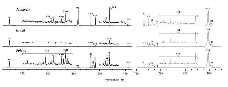 LIBS spectra of salts from Jeung-Do (South Korea), Brazil, and Poland