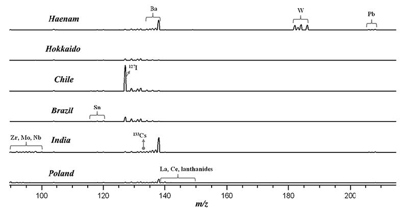LA-ICP-MS spectra of salts from Haenam (South Korea), Hokkaido (Japan), Chile, Brazil, India, and Poland