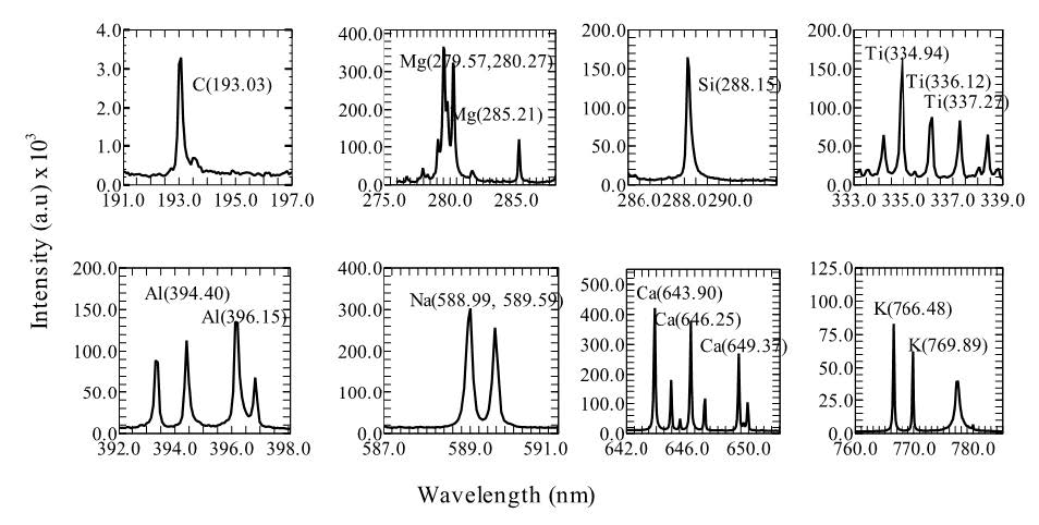 Eight LIBS emission spectra showing the major elements found in Marcellus shale samples: C at 193.03 nm, Mg at 279.57, 280.27 and 285.21 nm, Si at 288.15 nm, Ti at 334.94, 336.12 and 337.27 nm, Al at 394.40 and 396.15 nm, Na at 588.99 and 589.59 nm, Ca at 643.90, 646.25 and 649.37 nm, and K at 766.48 and 769.89 nm
