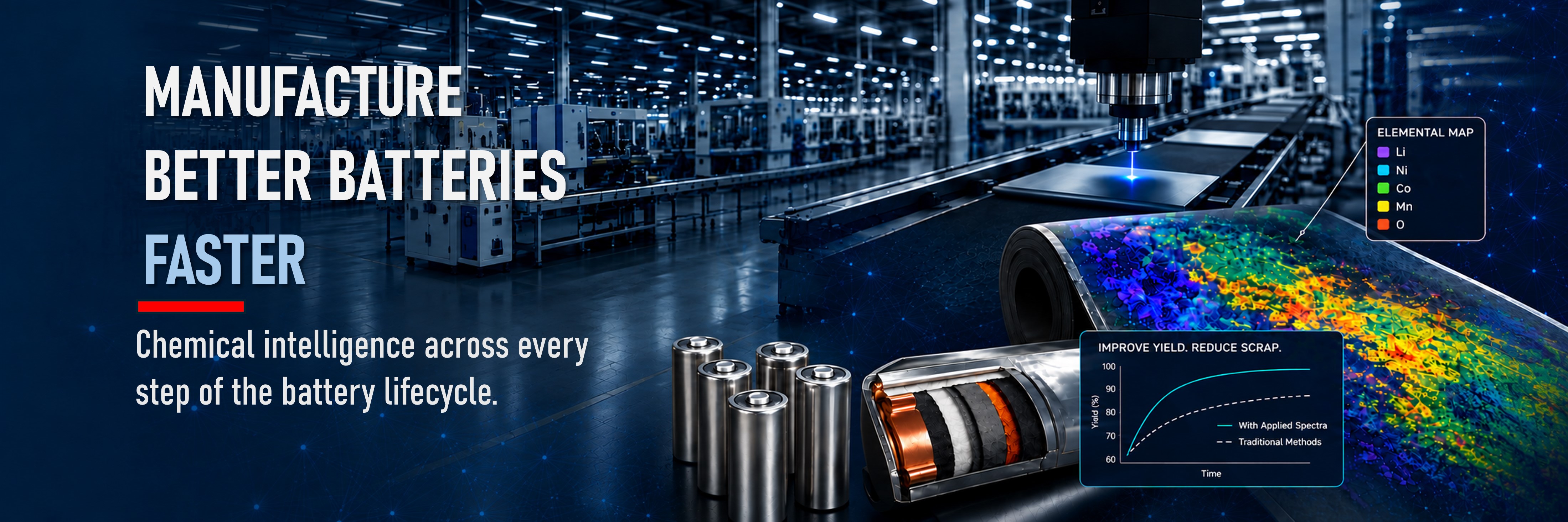 Manufacture better batteries faster — chemical intelligence across every step of the battery lifecycle.