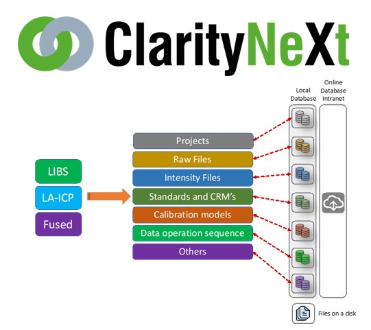 Applied Spectra ClarityNeXt