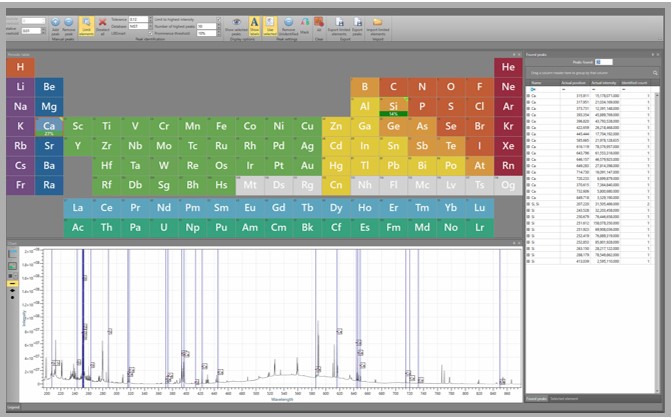 ClarityNeXt periodic table emission line identification interface with spectral peaks