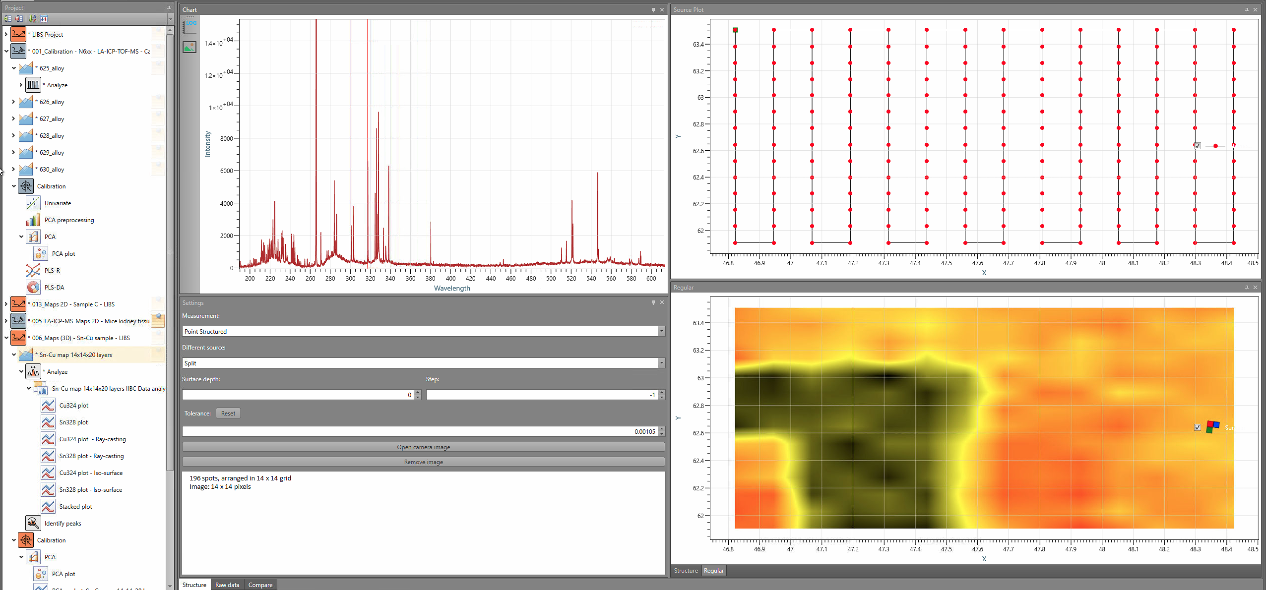 ClarityNeXt interface showing the project tree, a LIBS spectrum, the laser sampling pattern, and a 2D elemental map of an Sn-Cu sample